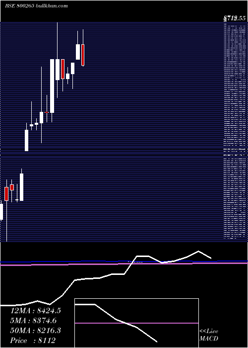  monthly chart Sgb2016iv