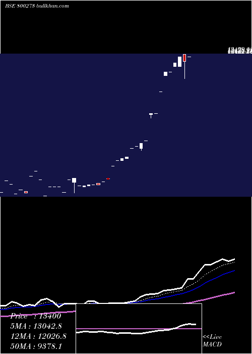 Daily chart Sgboct25b