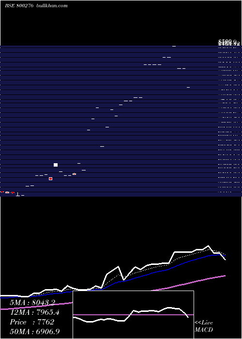  Daily chart Sgbnov25b