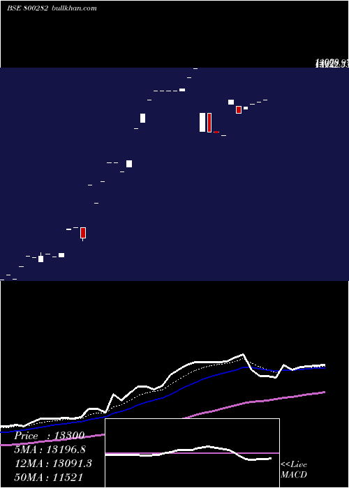  Daily chart Sgbjan26