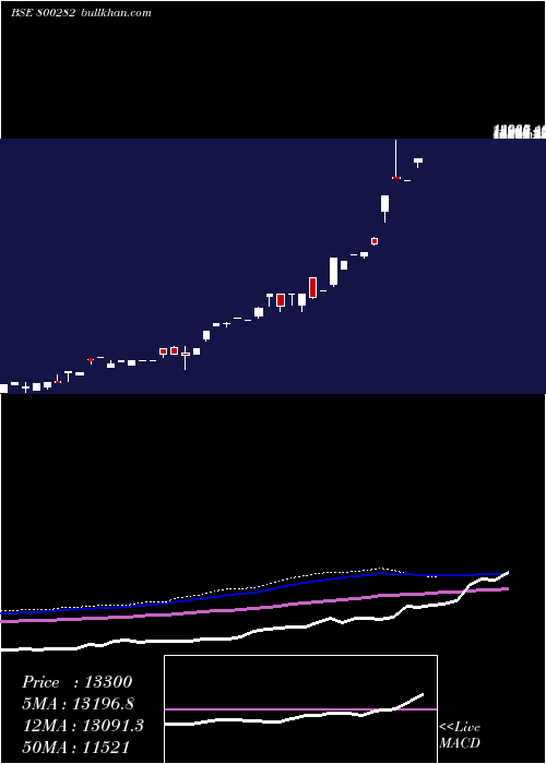  monthly chart Sgbjan26