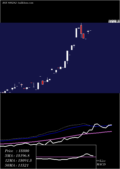  weekly chart Sgbjan26