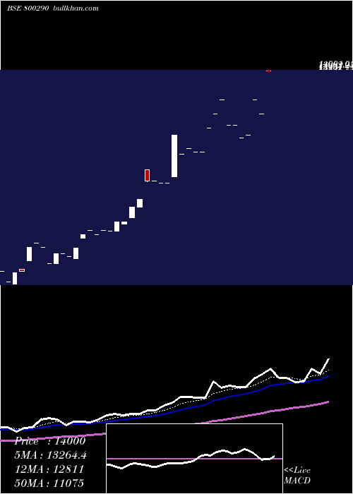  Daily chart Sgbdec26