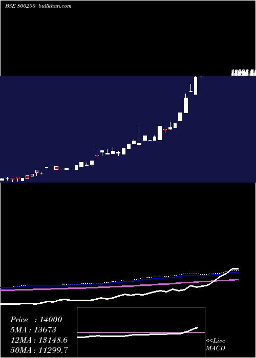  monthly chart Sgbdec26