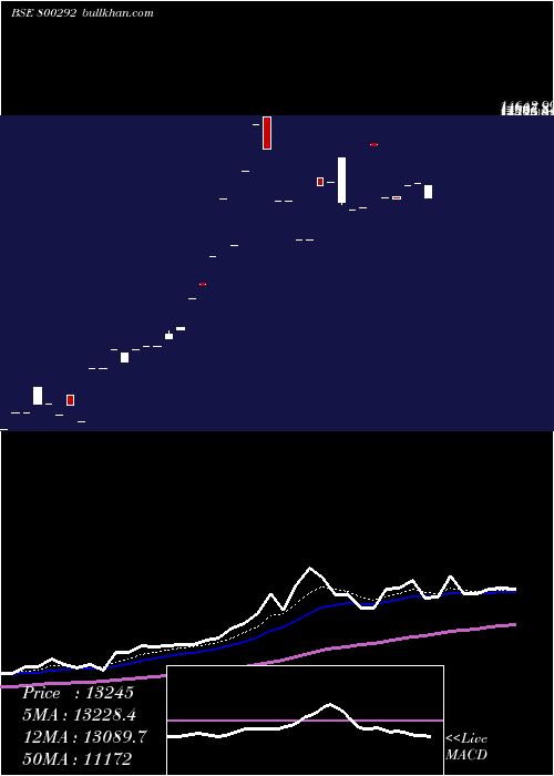  Daily chart Sgbfeb27