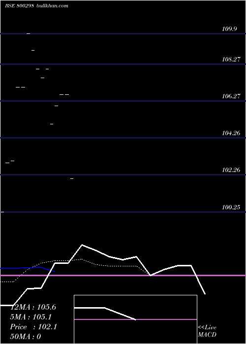  Daily chart 769goi2043