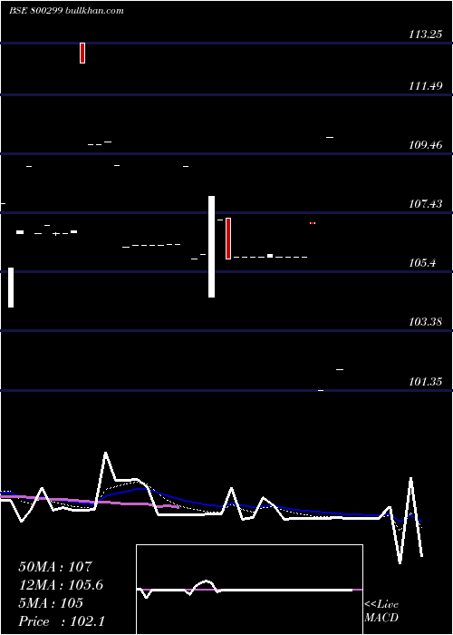  Daily chart 772goi2049