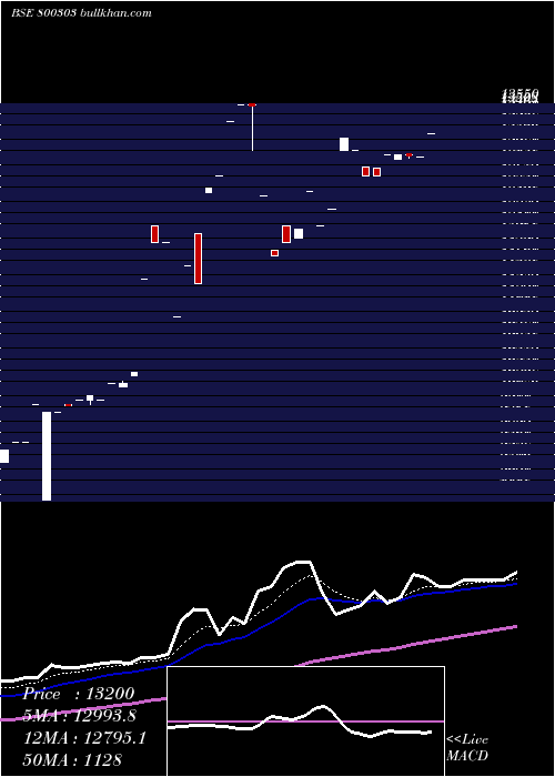  Daily chart Sgboct27a