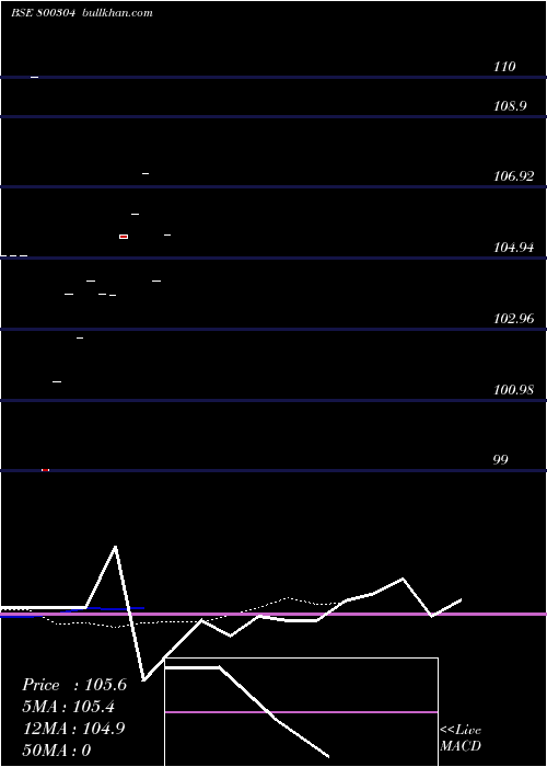  Daily chart 762goi2039