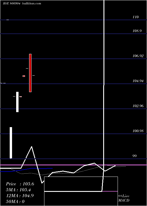  monthly chart 762goi2039