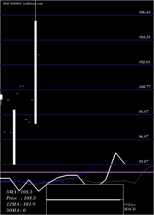  monthly chart 618goi2024
