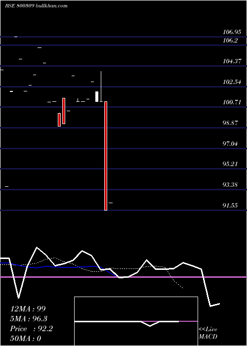  Daily chart 727goi2026