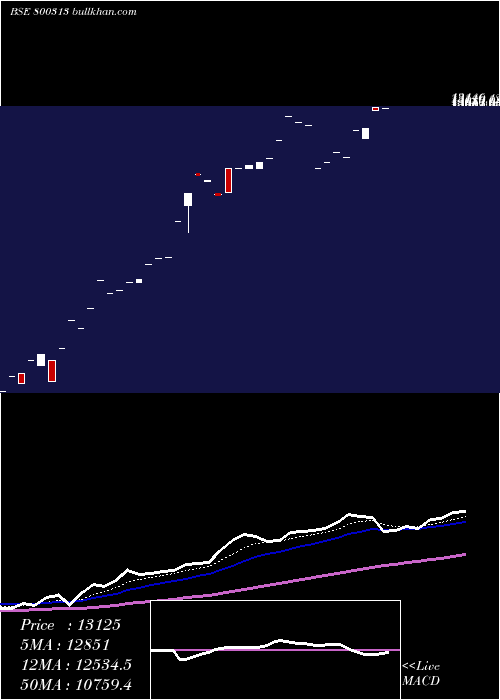  Daily chart Sgbjan28