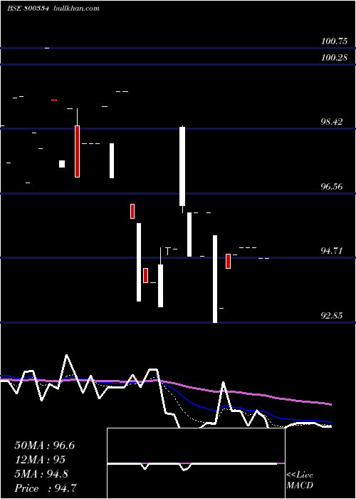  Daily chart 676goi2061