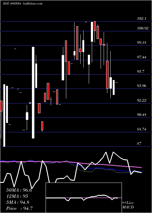  monthly chart 676goi2061