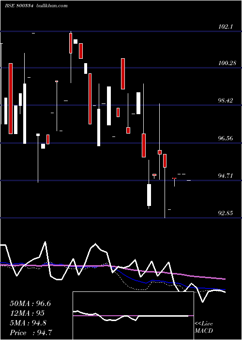 weekly chart 676goi2061