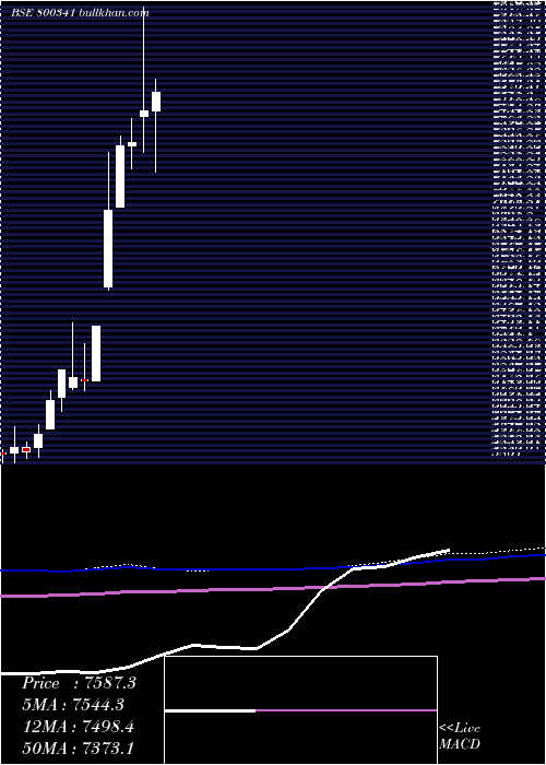  monthly chart Sgbjune29