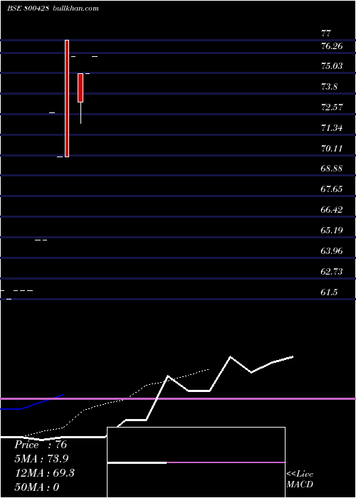  Daily chart Gs15jun29c