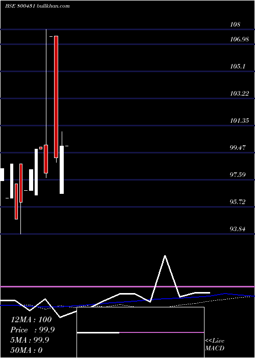  monthly chart 563goi2026