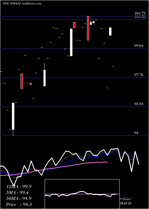  Daily chart 667goi2035