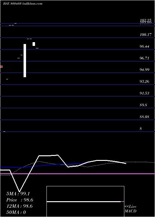  monthly chart 664goi35