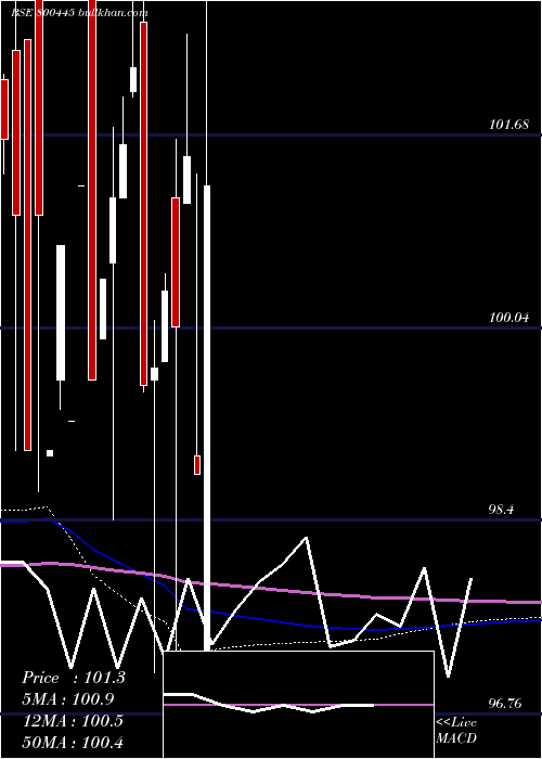  monthly chart 669goi2024