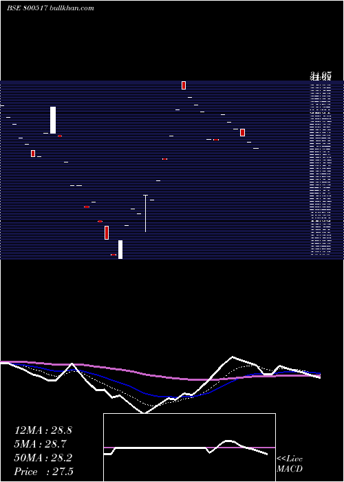  Daily chart Gs19sep2058
