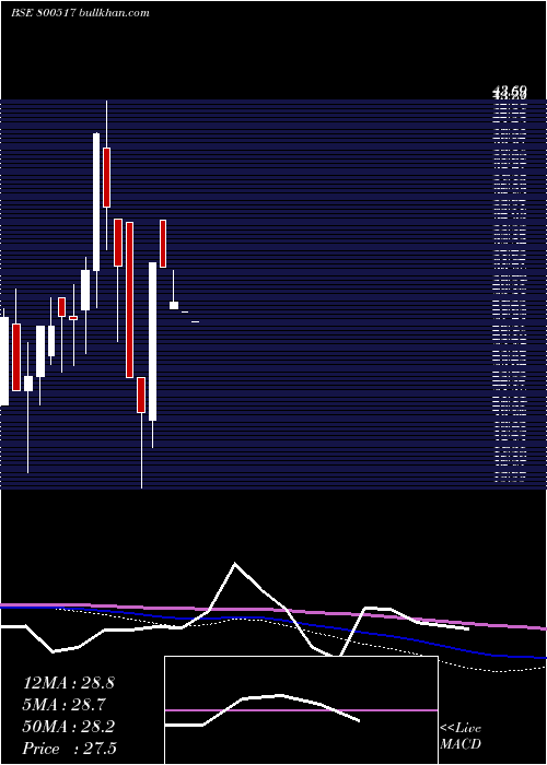  monthly chart Gs19sep2058