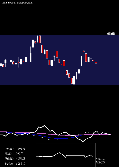  weekly chart Gs19sep2058