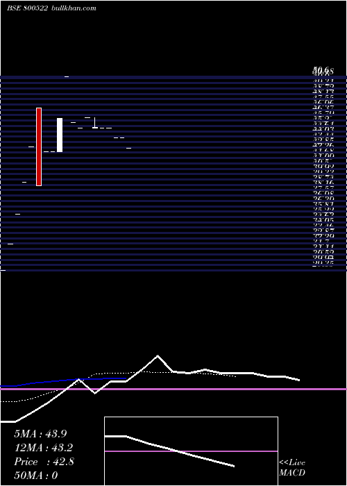  Daily chart Gs19mar2040