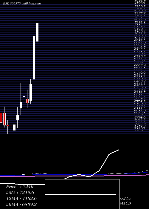  monthly chart Sgbmar31