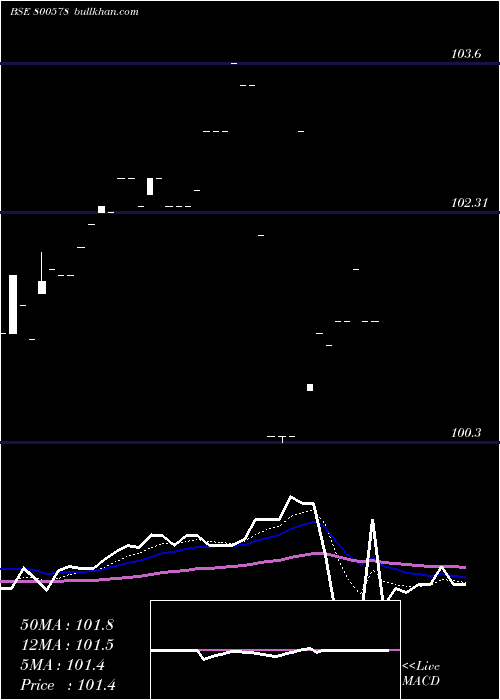  Daily chart 699goi26