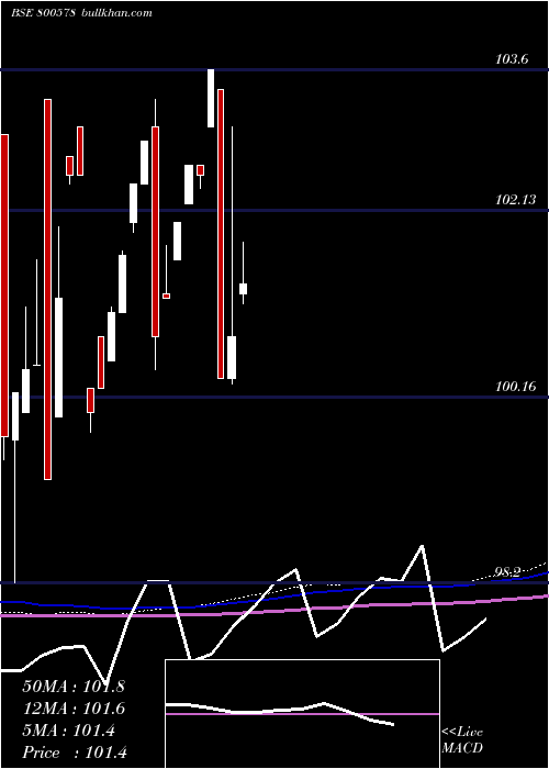  monthly chart 699goi26