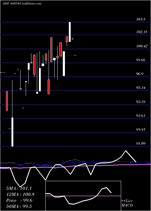  monthly chart 574gs2026