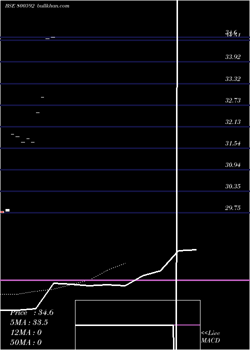  Daily chart Gs12jun2040