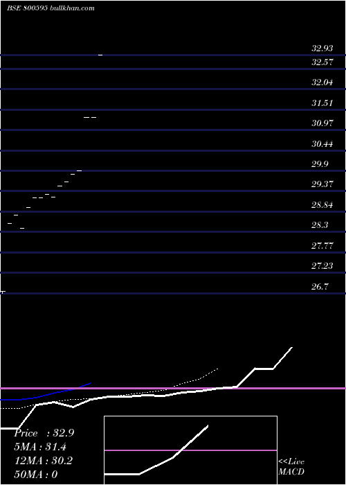  Daily chart Gs12dec2041