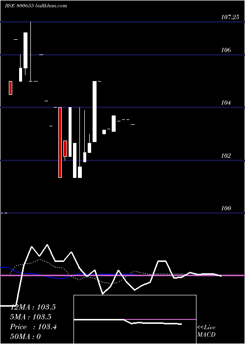  Daily chart 723gs2039