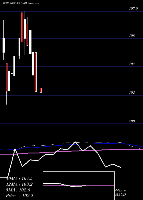  monthly chart 723gs2039