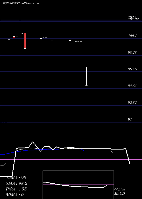  Daily chart Gs22sep33