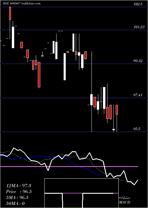  Daily chart 709goi74