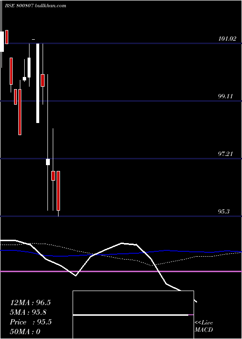  weekly chart 709goi74