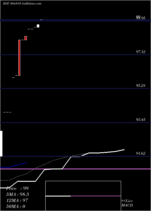  Daily chart 364d191224