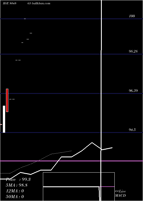  Daily chart 364tb160125