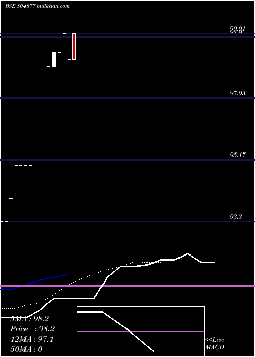  Daily chart 364tb130225