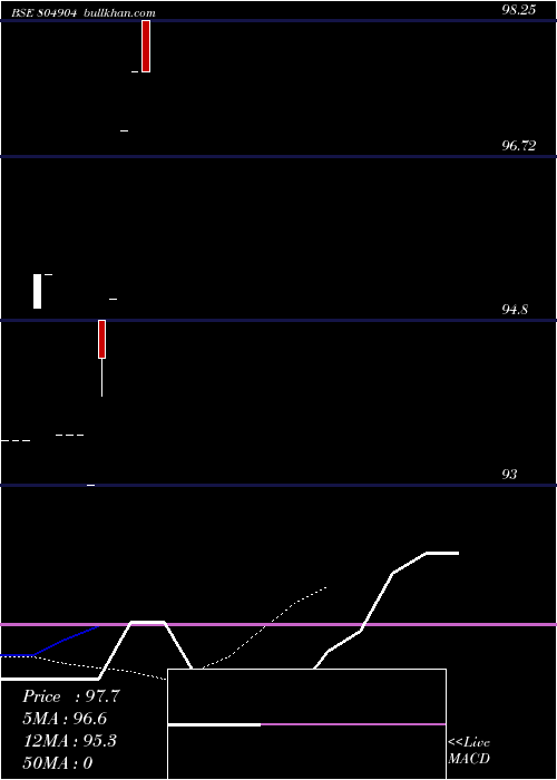  Daily chart 364d180425