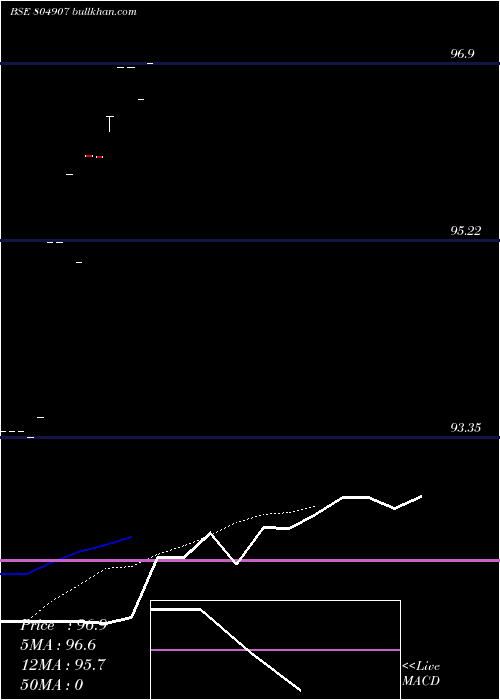  Daily chart 364d240425