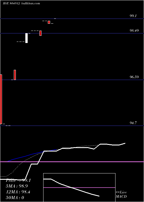  Daily chart 182tb071124