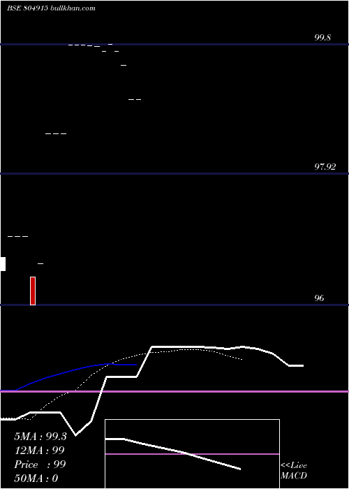  Daily chart 182tb141124