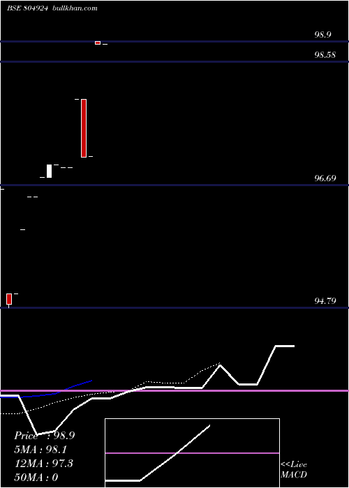  Daily chart 182tb51224