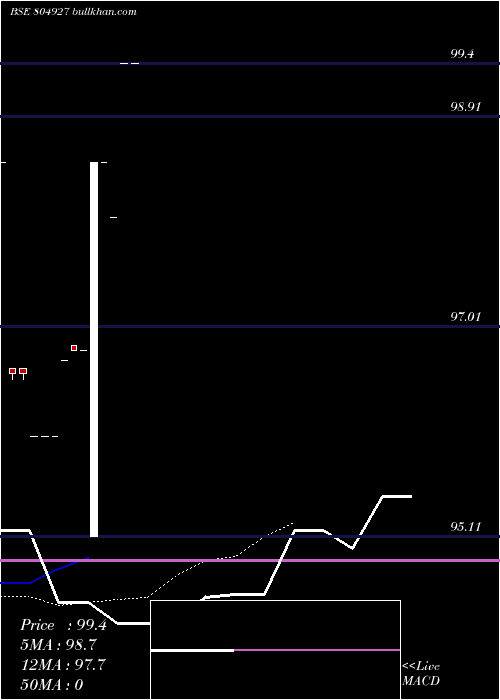  Daily chart 182tb121224